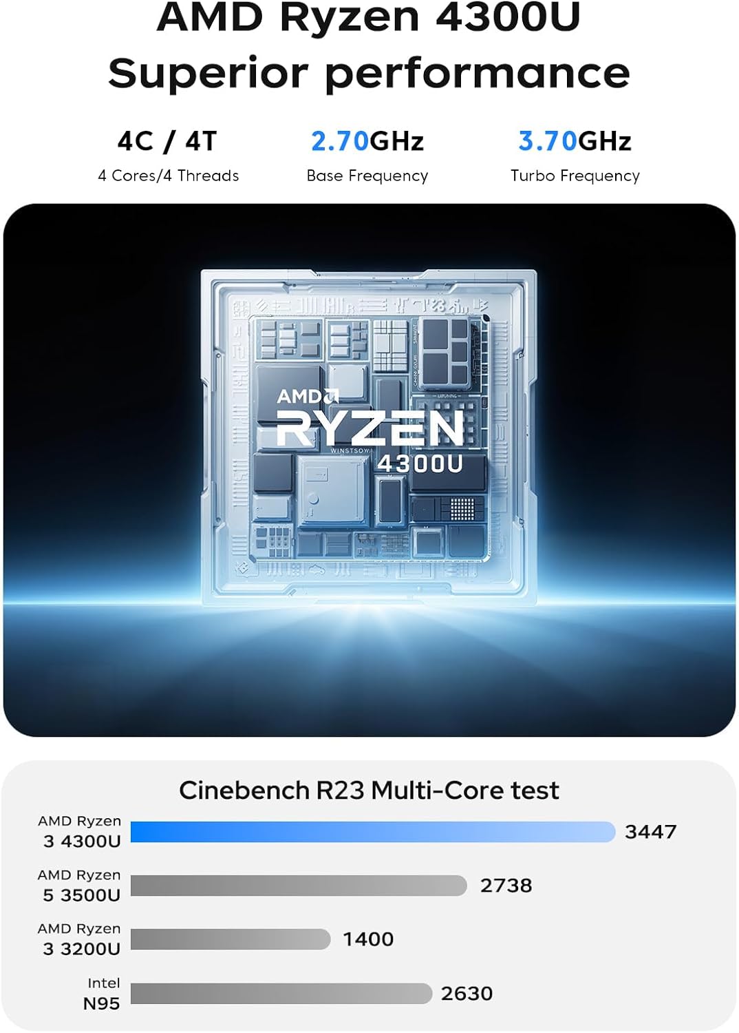 Laptop de 17.3 pulgadas con procesador Quad-Core Ryzen 4300U hasta 3.7GHz, 16GB RAM DDR4*2 512GB M.2 SSD Computer-zoom-2